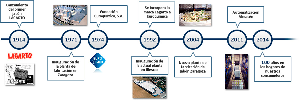 grafica-compania-2